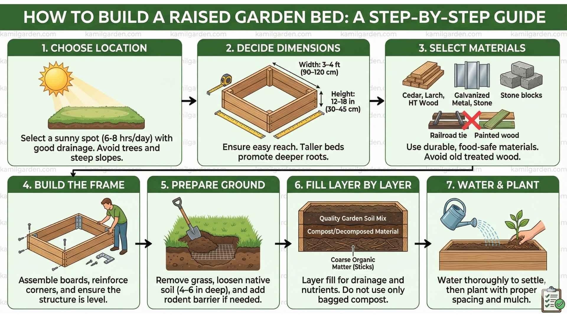 How to Build a Raised Garden Bed: A Step-by-Step DIY Guide That Actually Works